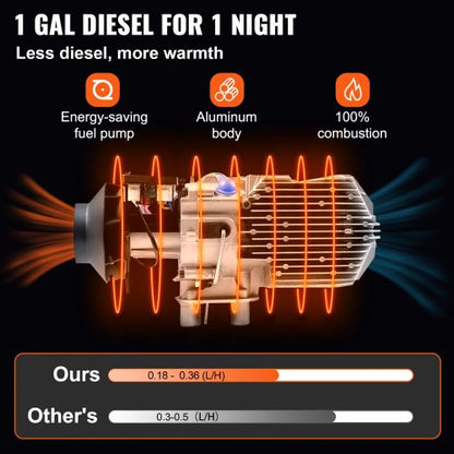 Diesel Air Heater All In One, Fast Heating Diesel Parking Heater with Red LCD Switch & Remote Control for Car, RV, Truck