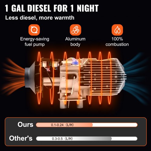 Diesel Air Heater All in One, Diesel Parking Heater with Muffler for Car, Vans, Truck, RV, Boats, Trailer, Motorhome