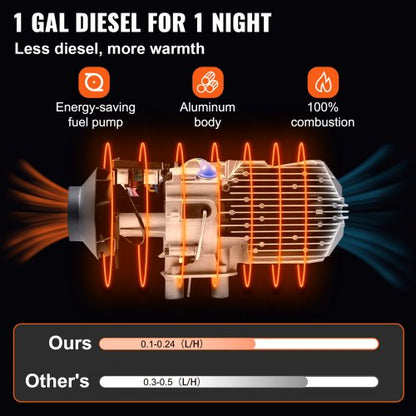 Diesel Air Heater All in One, Diesel Parking Heater with Muffler for Car, Vans, Truck, RV, Boats, Trailer, Motorhome