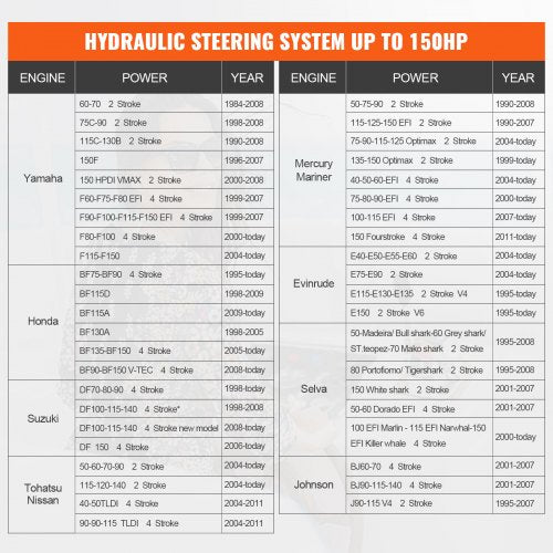 Handles Up To 12Ton This 12Ton Capacity Long Ram Hydraulic Jack Helps You Convert Your Existing Hoi 6