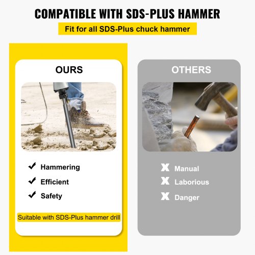 SDS Plus Floor Scraper 39 Wide Tile Removal Chisel 95 Long Handle Compatible With BoschDeWaltMakita 3