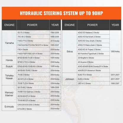 90HP Hydraulic Outboard Steering Kit Marine Steering System With Helm Pump Cylinder  Hoses For Smoo 6