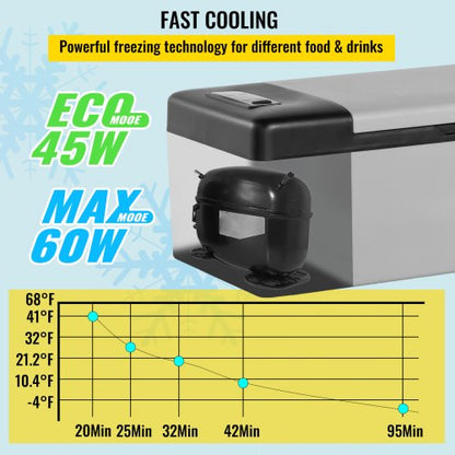 Portable Mini Car Fridge 12V24V DC  110240V AC Compressor Cooler W App Control 4 To 68 Range For Tr 3