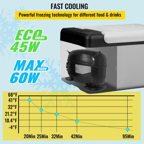 Portable Mini Freezer 468 WAPP Control 12V24V DC  110220V AC Car Compressor Fridge Cooler 3