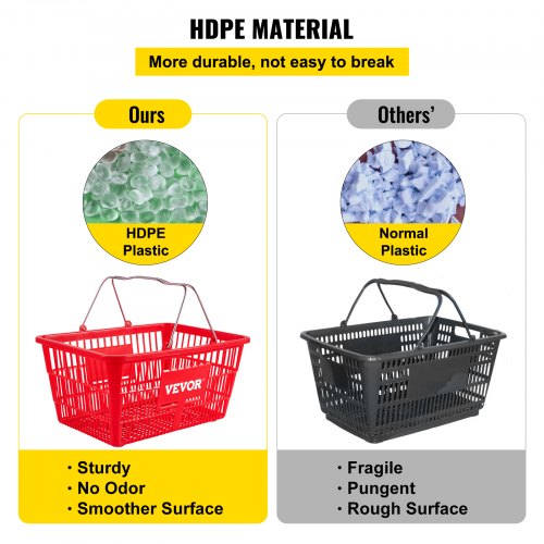 Shopping Basket Set, Durable PE Material with Handle & Stand, Supermarket, Retail & Grocery