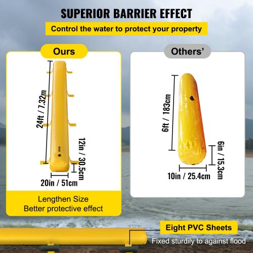 24 Ft Length X 12 In Height Reusable PVC Water Diversion Tubes Lightweight Flood Barrier For Doorwa 3
