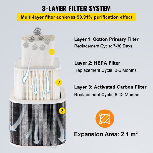 Professional Soldering Smoke Extractor, Speed Purifier with HEPA & Carbon Filter for Soldering, Welding, Laser Engraving