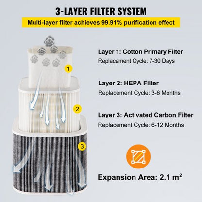Professional Soldering Smoke Extractor, Speed Purifier with HEPA & Carbon Filter for Soldering, Welding, Laser Engraving