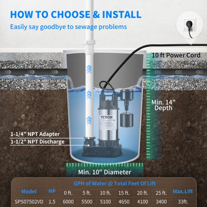 1.5 HP 6000 GPH Submersible Water Pump with Vertical Float Switch, Heavy-Duty Basement Sump Pump for Flooding Areas
