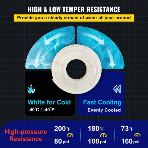 Flexible PEX Water Line Non Oxygen Barrier PEXB Pipe For Radiant Heating Plumbing And RV Sewer Hose 4