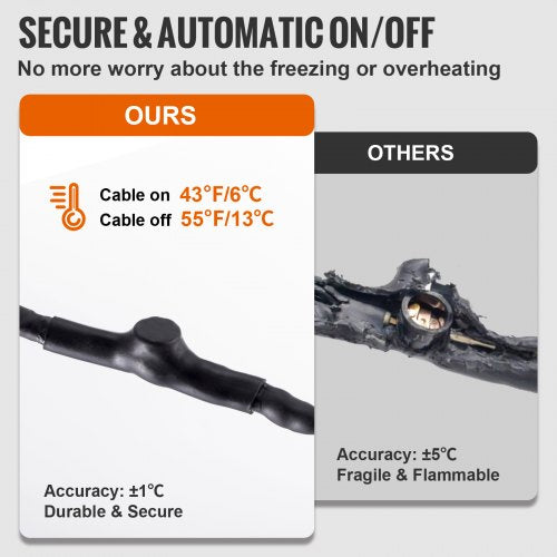 SelfRegulating Pipe Heating Cable Freeze Protection PVC Hose Metal Plastic Pipe Protector Builtin T 3