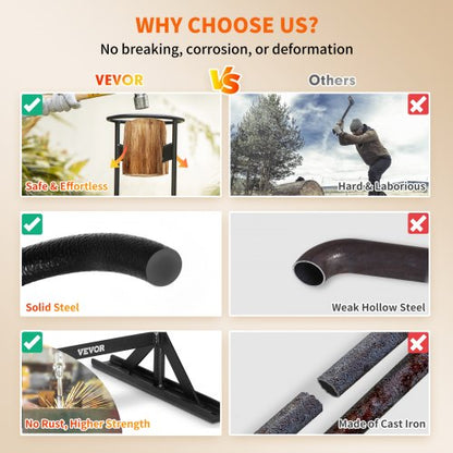 Heavy Duty Firewood Kindling Splitter Wood Splitter Manual Log Splitter With VShaped Blade For Easy 3