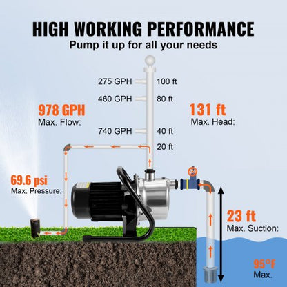 Portable Stainless Steel Garden Jet Pump Shallow Well Pump GPH Height Max Pressure Sprinkle Booster 6