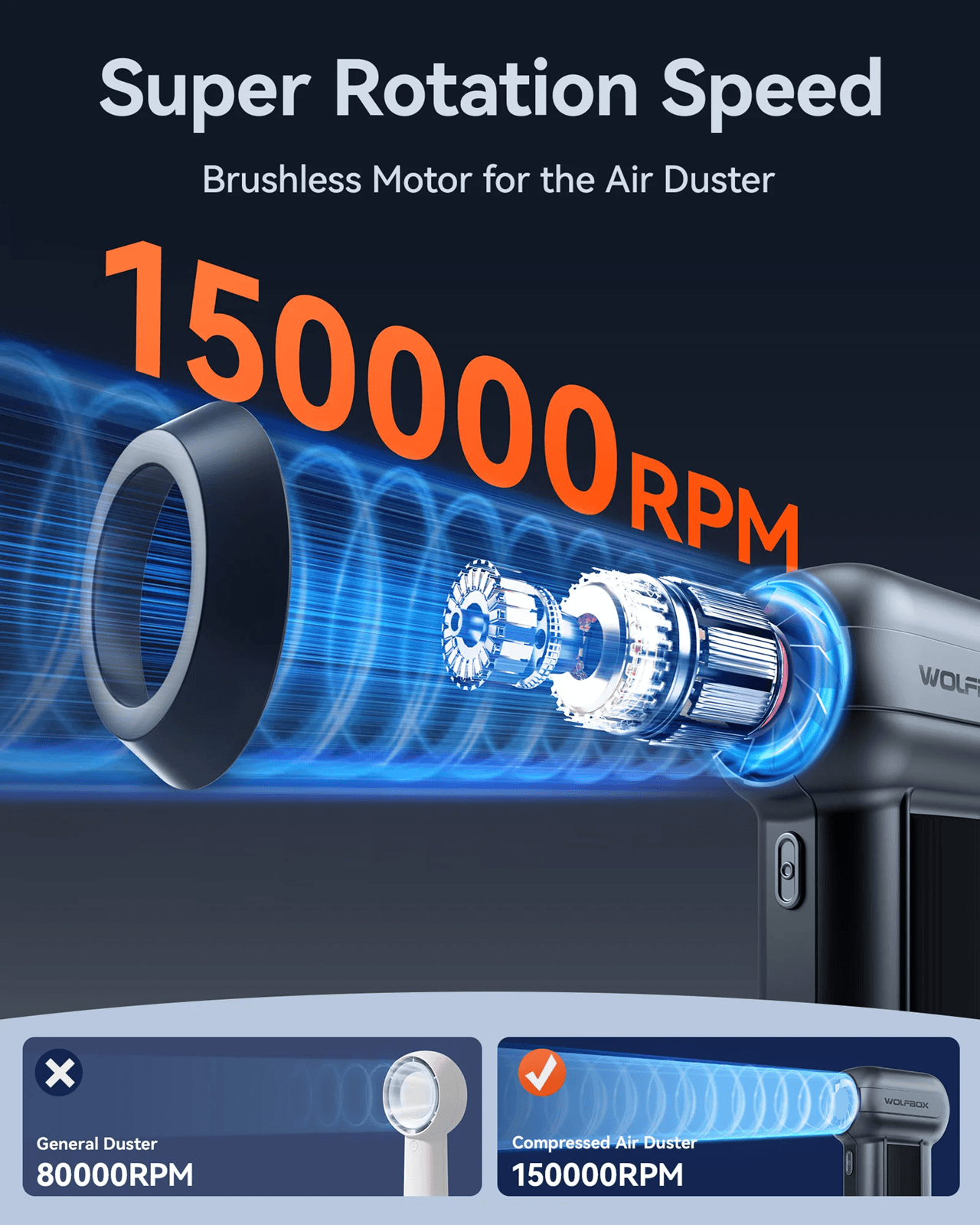 WOLFBOX MF100 Cordless Electric Air Duster  150000 RPM HighSpeed Blower For Electronics Car And Out 4