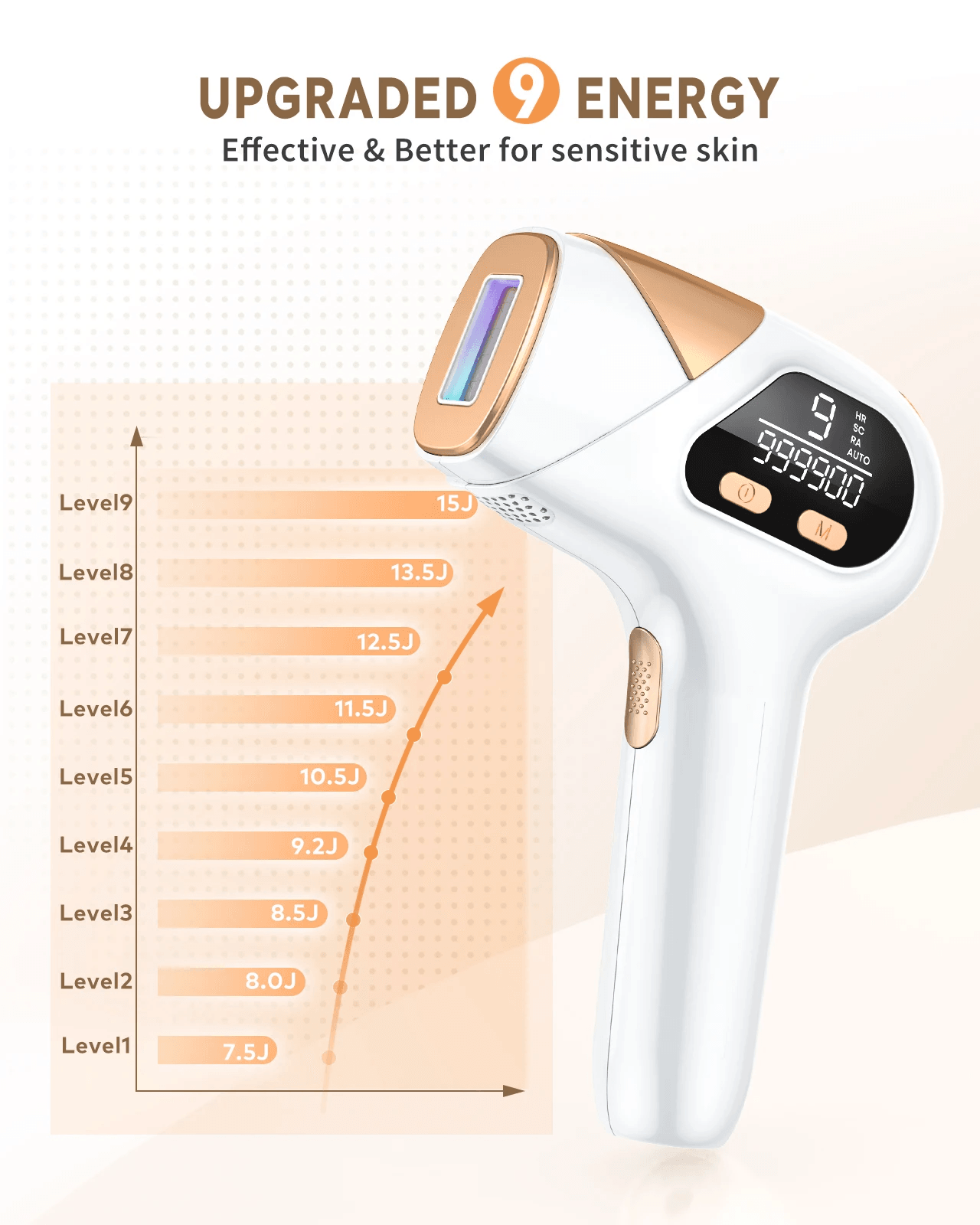 IPL Laser Hair Removal Device  999900 Flashes 9 Energy Levels For Face Underarms Bikini  Body 6