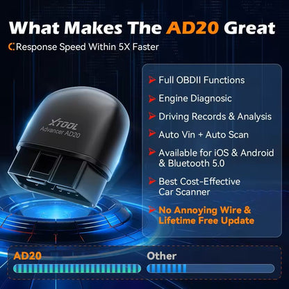 Mini Bluetooth Car Diagnostic Scanner OBD2 Tool