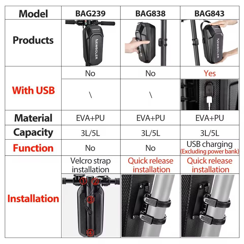 Waterproof Electric Scooter Bag With USB Port Front Storage Pack 1