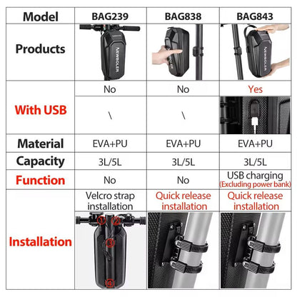 Waterproof Electric Scooter Bag With USB Port Front Storage Pack 1