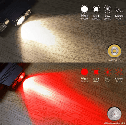 H25LR Rechargeable LED Headlamp With High CRI And Deep Red Light For Outdoor And Night Use 1
