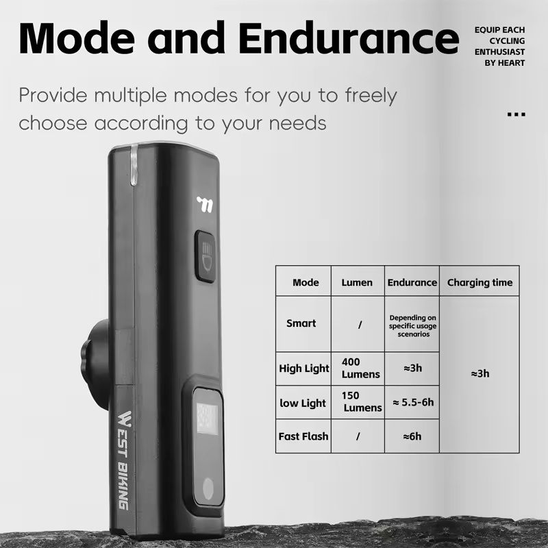 Intelligent Bike Headlight 400 Lumen Light Sensing Rechargeable 5
