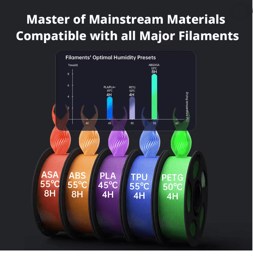 Anycubic Kobra S1 Combo Multi Color 3D Printer With Core XY High Speed And Precision Printing 2