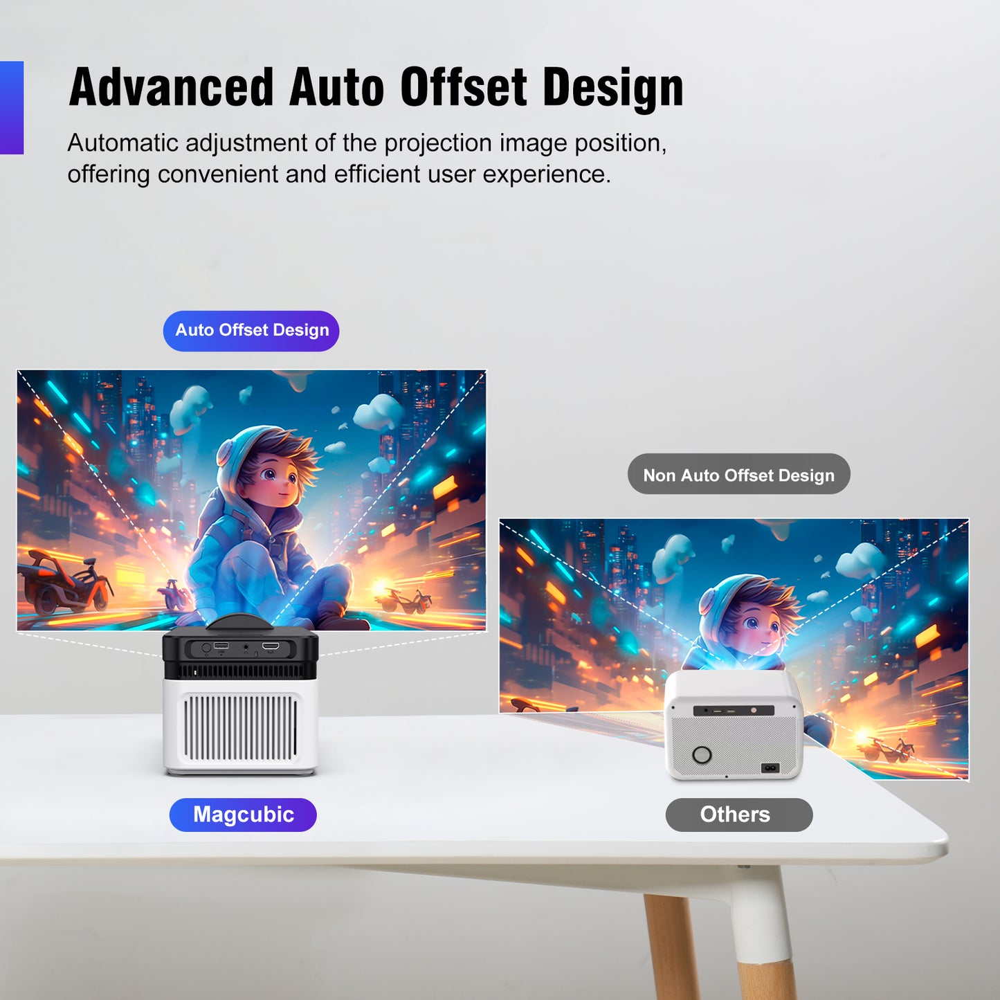 Ultra Short Throw HY450 Projector with Auto Offset, 8K, 4K, 1080P Native HD, 900ANSI Brightness, BT5.4 & Electronic
