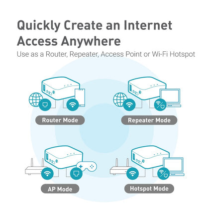 Mango Wireless Mini Portable VPN Travel Router, Pocket WiFi Repeater & Mobile Hotspot Bridge