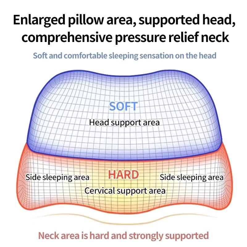 Ergonomic Memory Foam Cervical Pillow  Contour Orthopedic Pillow For Neck Pain Relief Side Back  St
