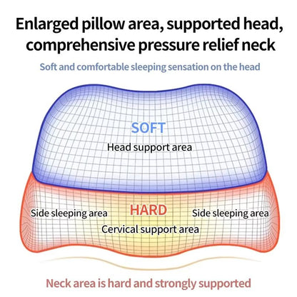 Ergonomic Memory Foam Cervical Pillow  Contour Orthopedic Pillow For Neck Pain Relief Side Back  St