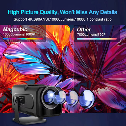 Magcubic HY320 Portable Android 11 4K Projector With WiFi 6 And Bluetooth 50  Full HD Home Theater