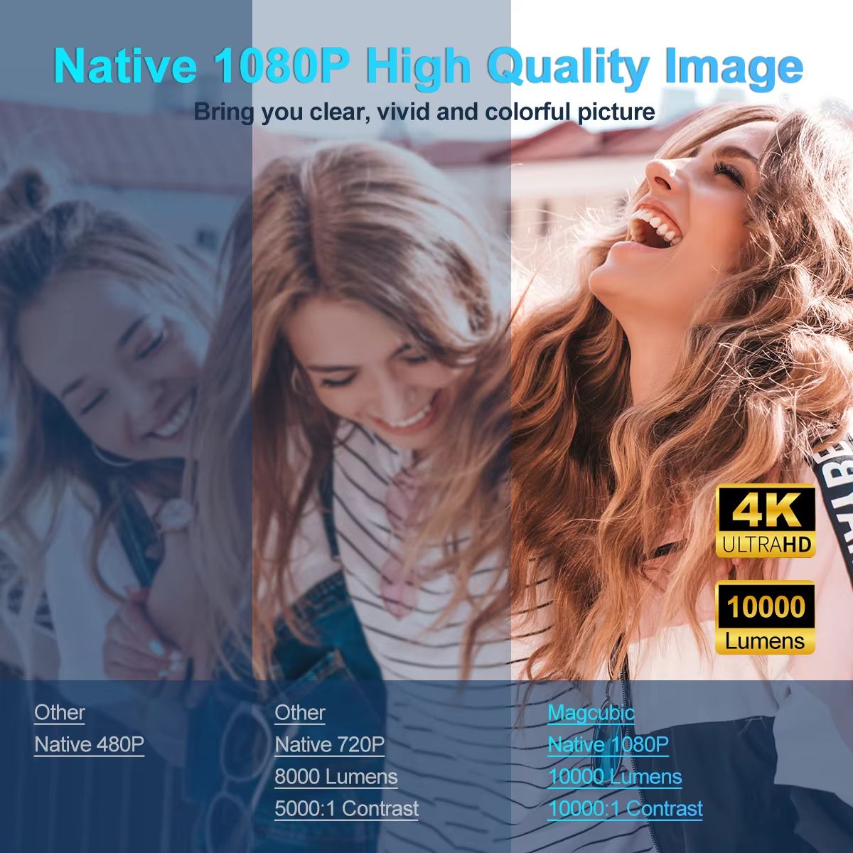 Magcubic HY320 Portable Android 11 4K Projector With WiFi 6 And Bluetooth 50  Full HD Home Theater