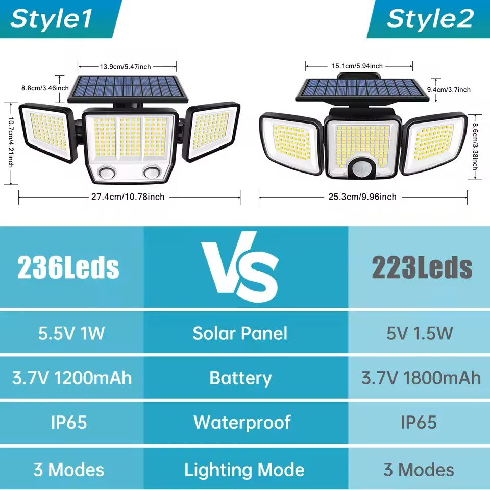 Solar Motion Sensor Outdoor Light With Adjustable Heads 2