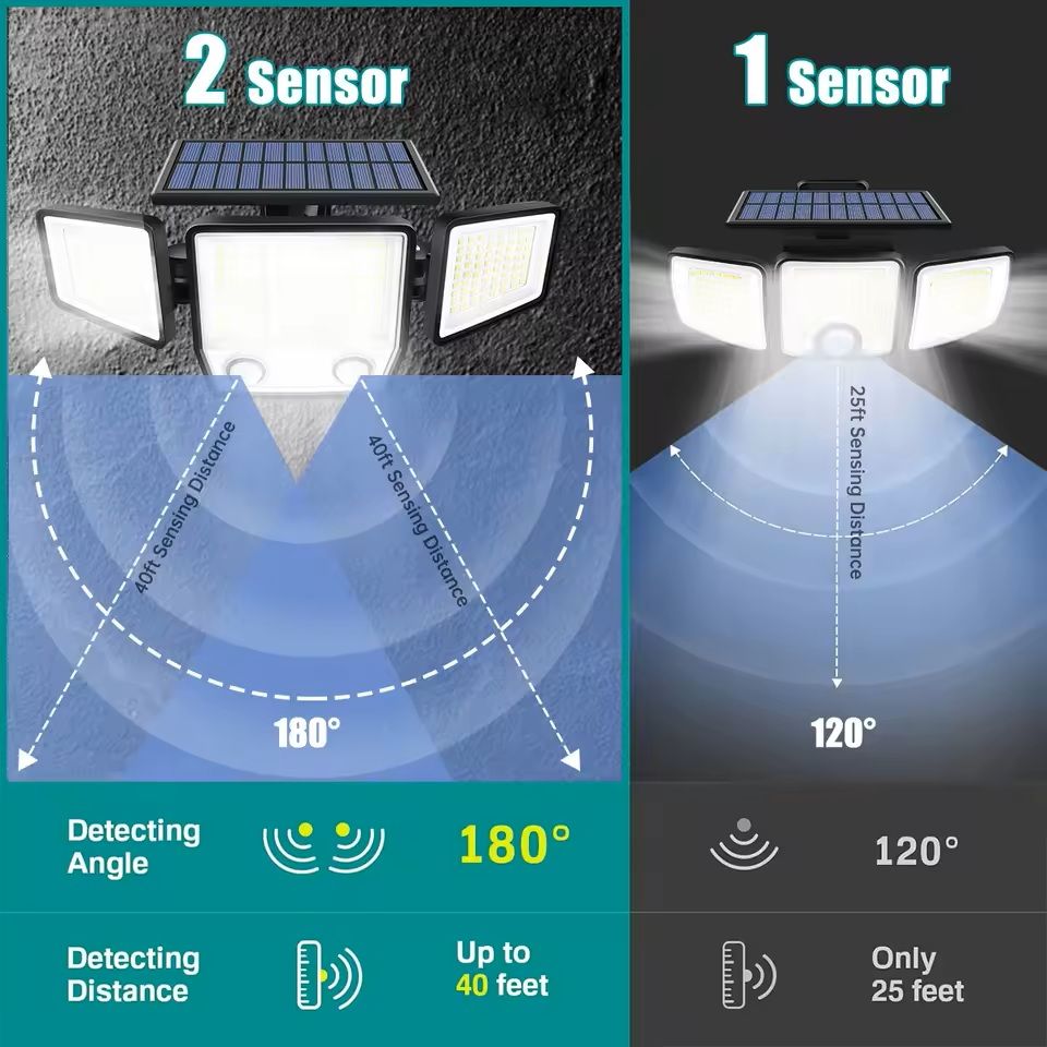 Solar Motion Sensor Outdoor Light With Adjustable Heads 4