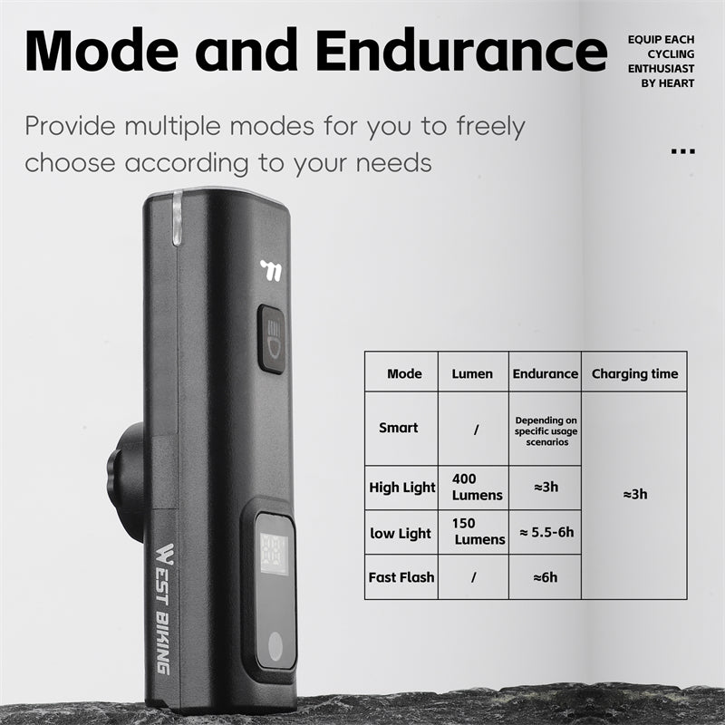 Biking Bike Front Light, Intelligent Light Sensing Cycling Flashlight, Quick Release, USB Rechargeable, Waterproof