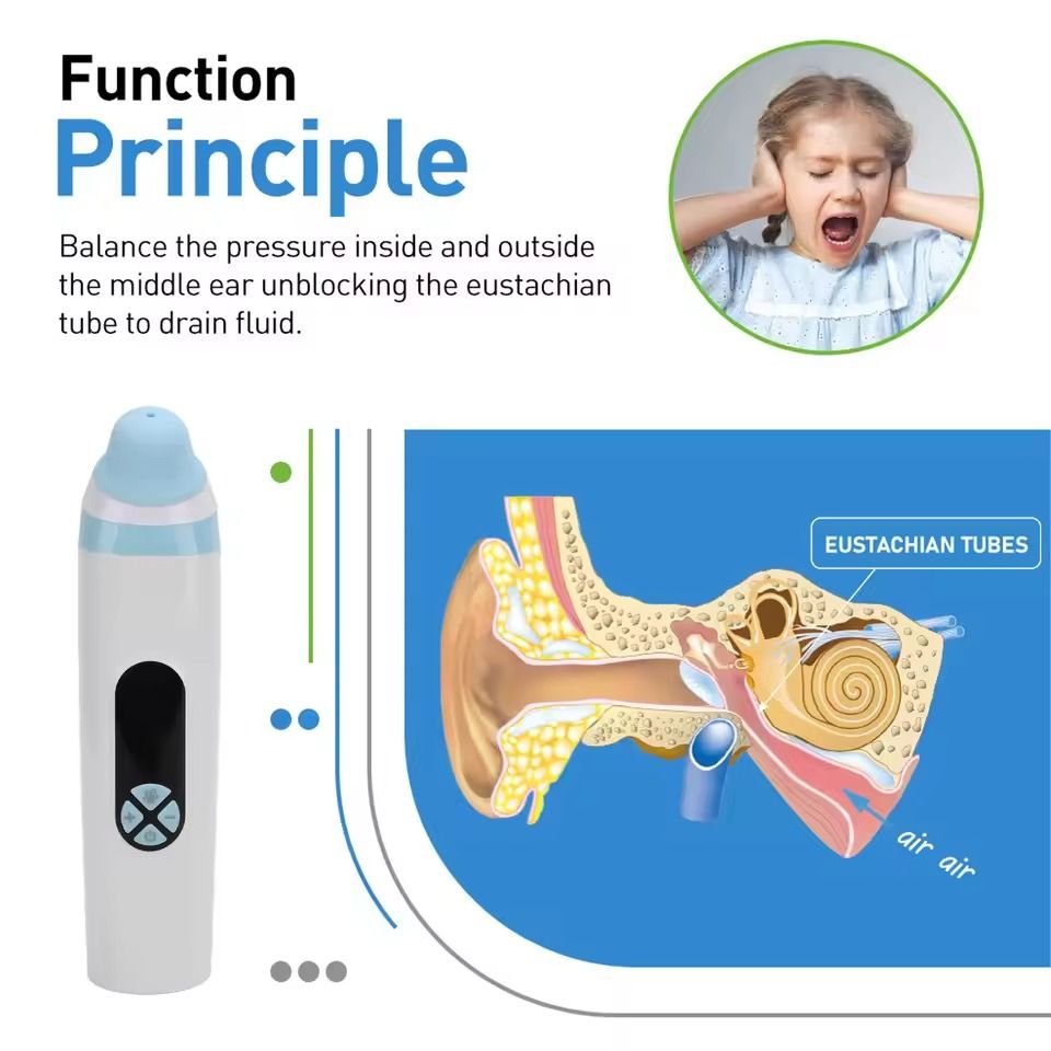 Eustachian Tube Ear Pressure Relief Device For Flying And Tinnitus 4
