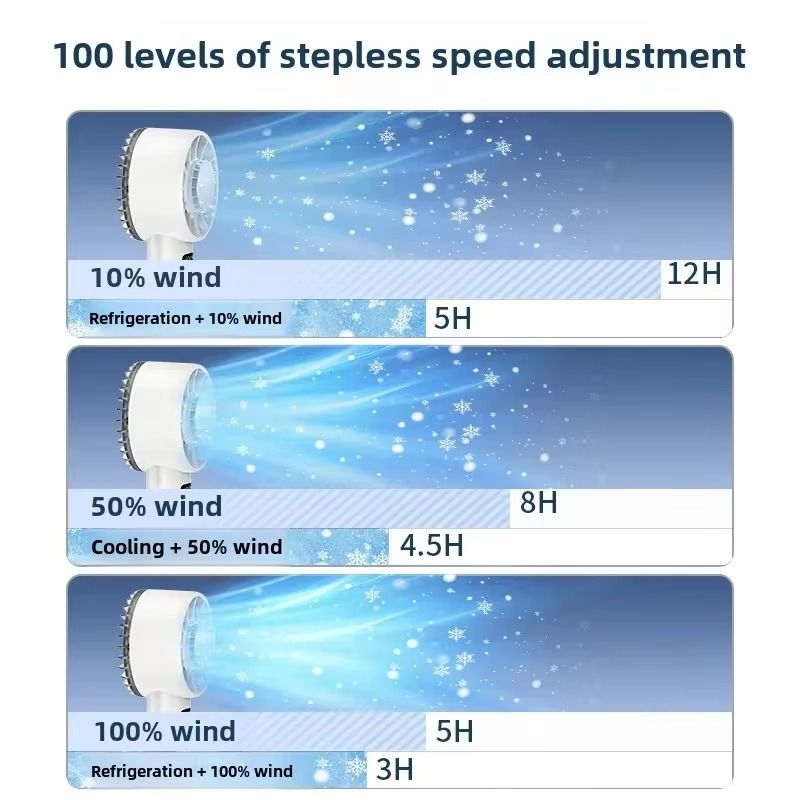 Ice Compress Handheld Cooling Fan USB Rechargeable Mini Fan With LED Display For Travel And Outdoor 4