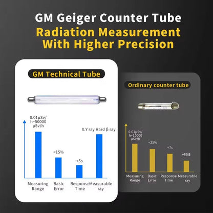 Digital Geiger Counter Radiation Detector For Beta Gamma X Ray Real Time Monitoring 3