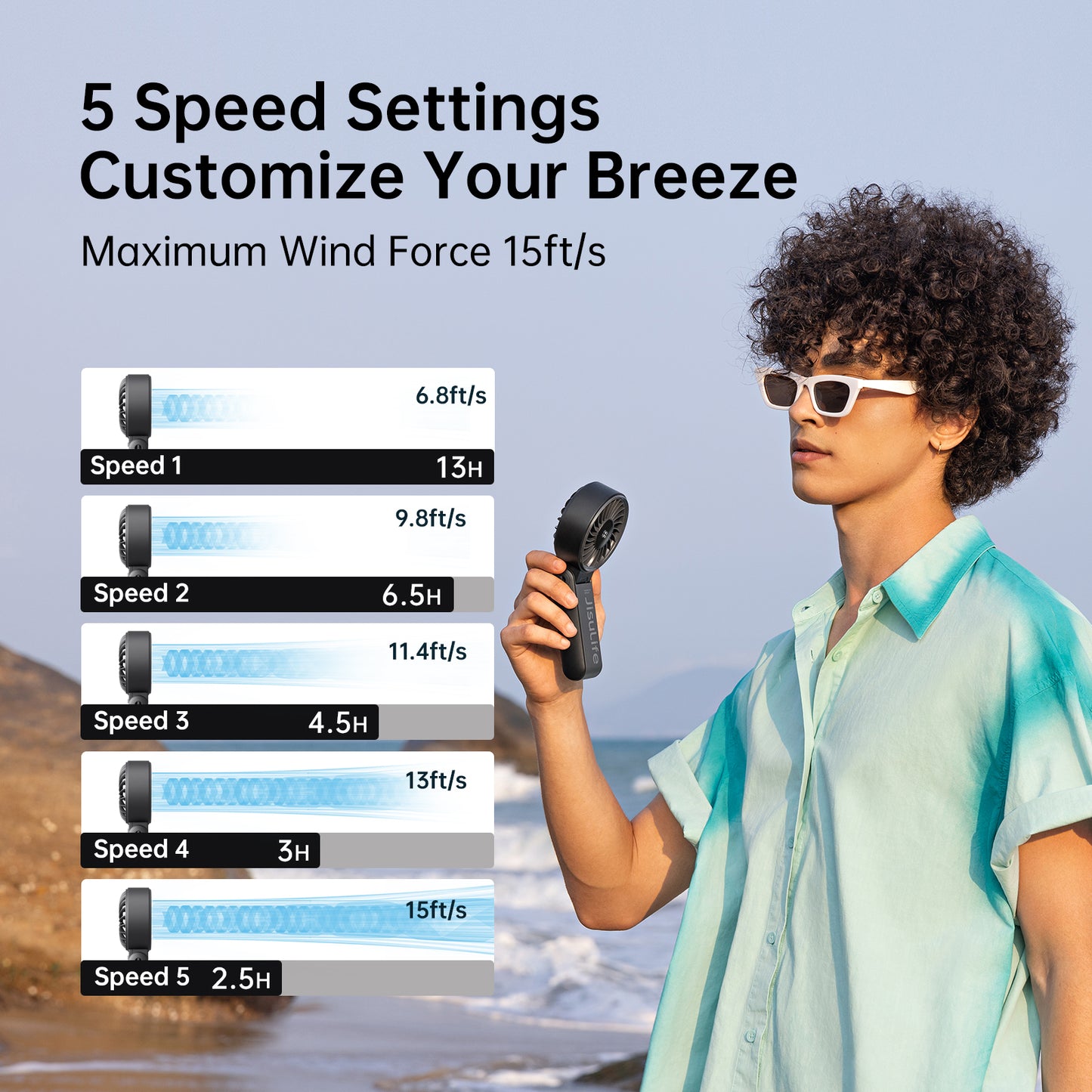 Handheld Neck Desk Fan with LED Display, 5 Speeds, Foldable Personal Portable Fan for Home, Office, or Outdoor Use