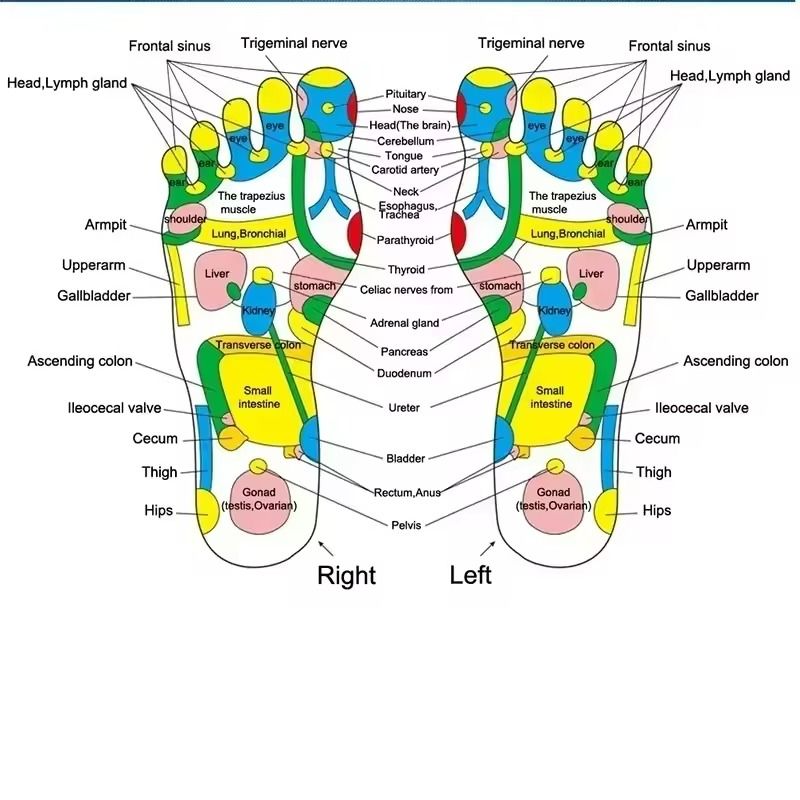 Foot Massage Mat Acupressure Reflexology Pad For Pain And Stress Relief 4