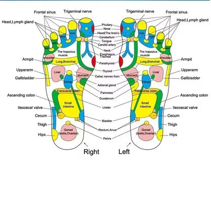 Foot Massage Mat Acupressure Reflexology Pad For Pain And Stress Relief 4