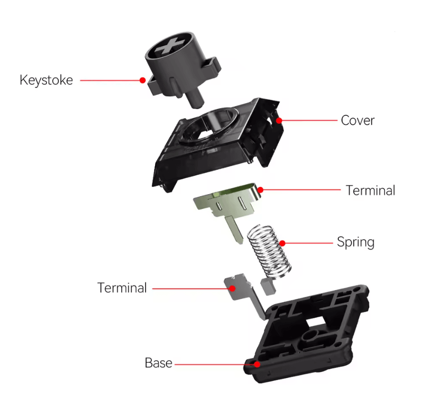Haute42 CosmoX Kailh Shadow Hunting Low Profile Switches For Leverless Controllers 3