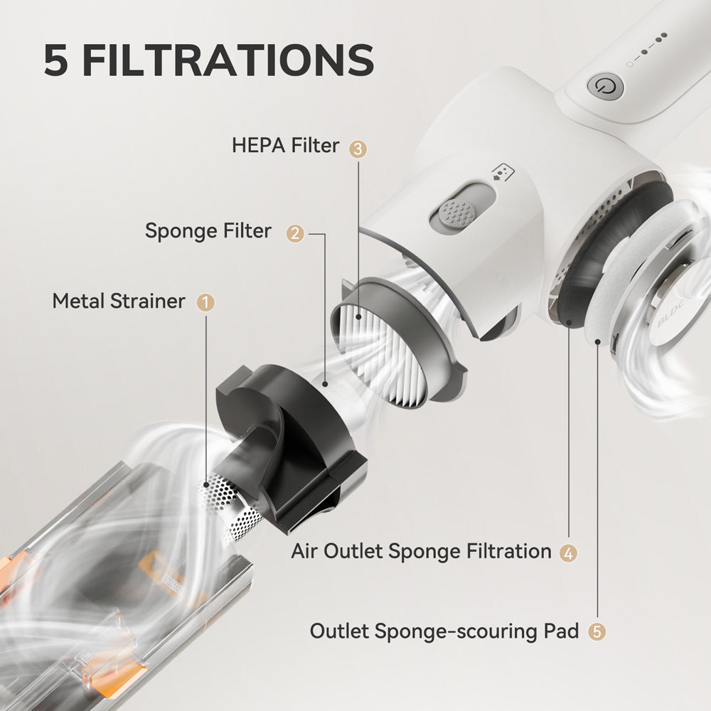 White Portable Handheld Vacuum Cleaner, Lightweight Multi-Function Cordless Cleaner for Car, Household & Pet Hair