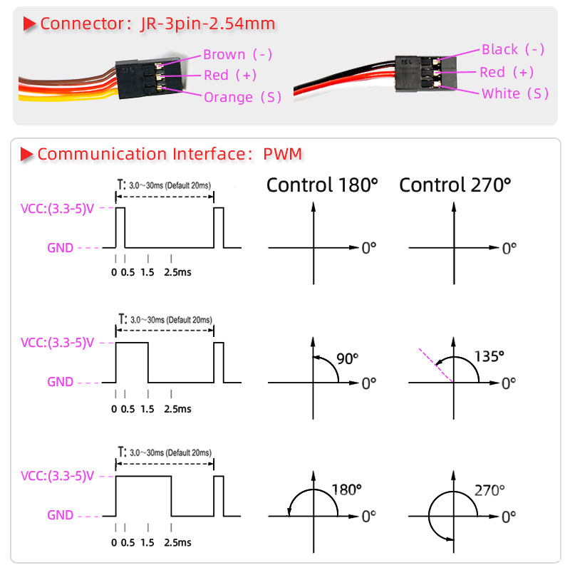High Torque Waterproof Digital Servo, Metal Gear for RC Baja, 1/8 & 1/10 Scale