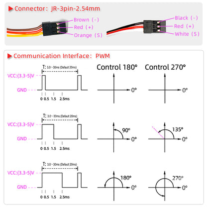High Torque Waterproof Digital Servo, Metal Gear for RC Baja, 1/8 & 1/10 Scale