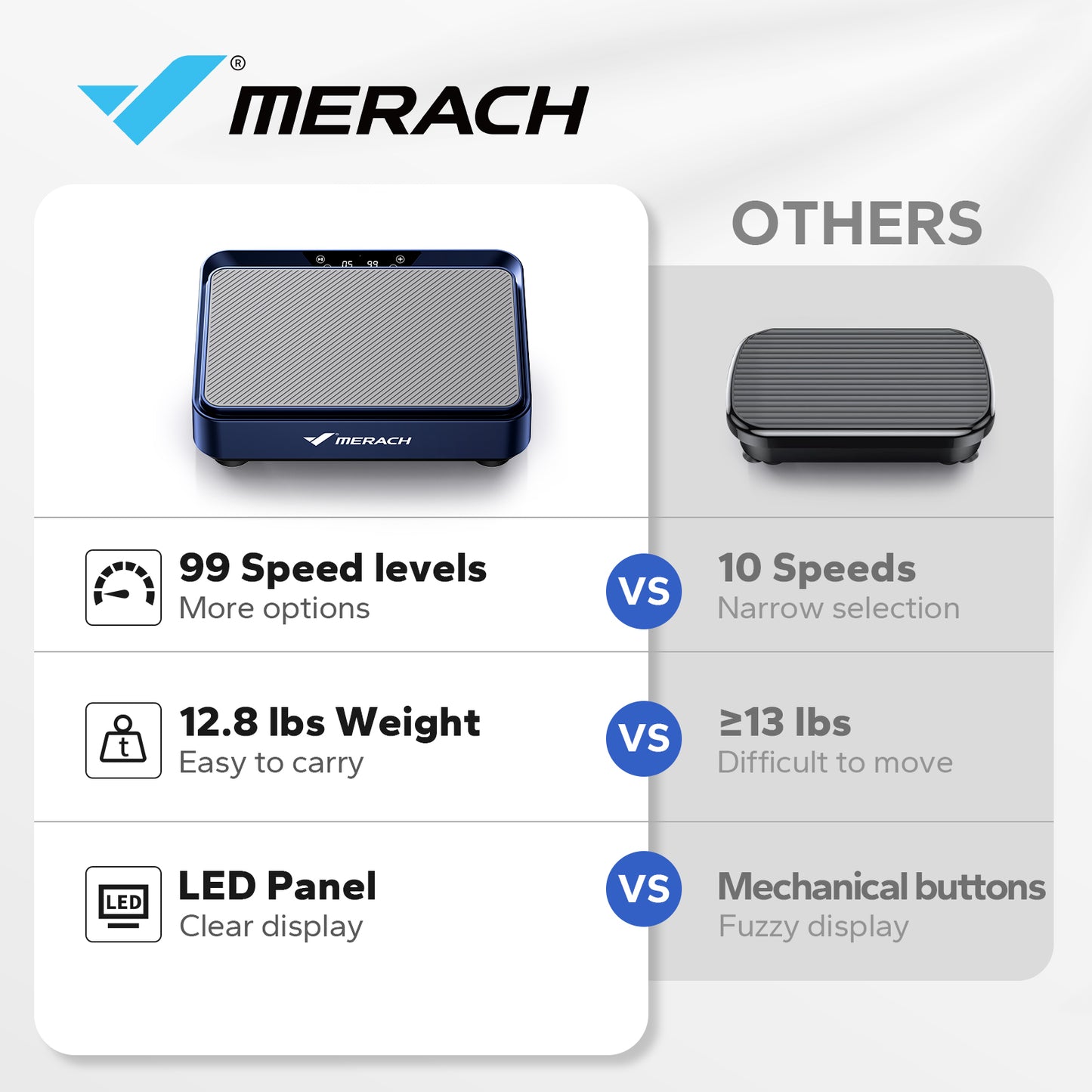 MERACH Vibration Plate Exercise Machine For Fat Burning  Weight Loss Relieve Pain Help Sleep  Vibra