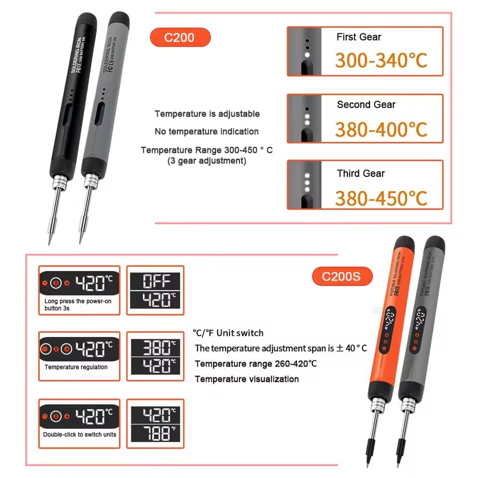 Rechargeable USB Soldering Iron With Adjustable Temperature And Type C Interface 1