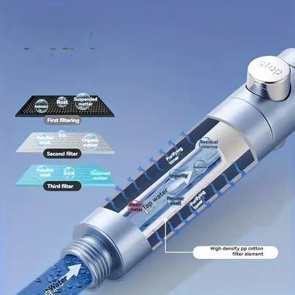 High Pressure Handheld Shower Head With Water Saving Filter And One Touch Control 3