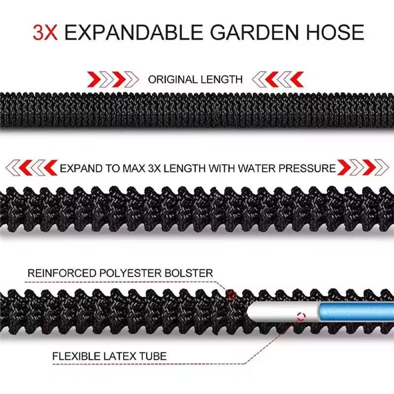 Flexible Garden Water Hose With Double Latex Core And High Pressure Design 4