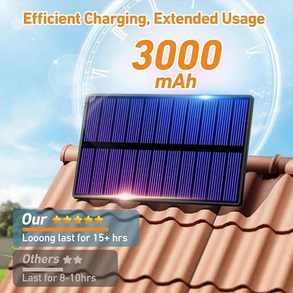 Solar Light Outdoor Motion Sensor LED Wall Lamp With Three Working Modes 4