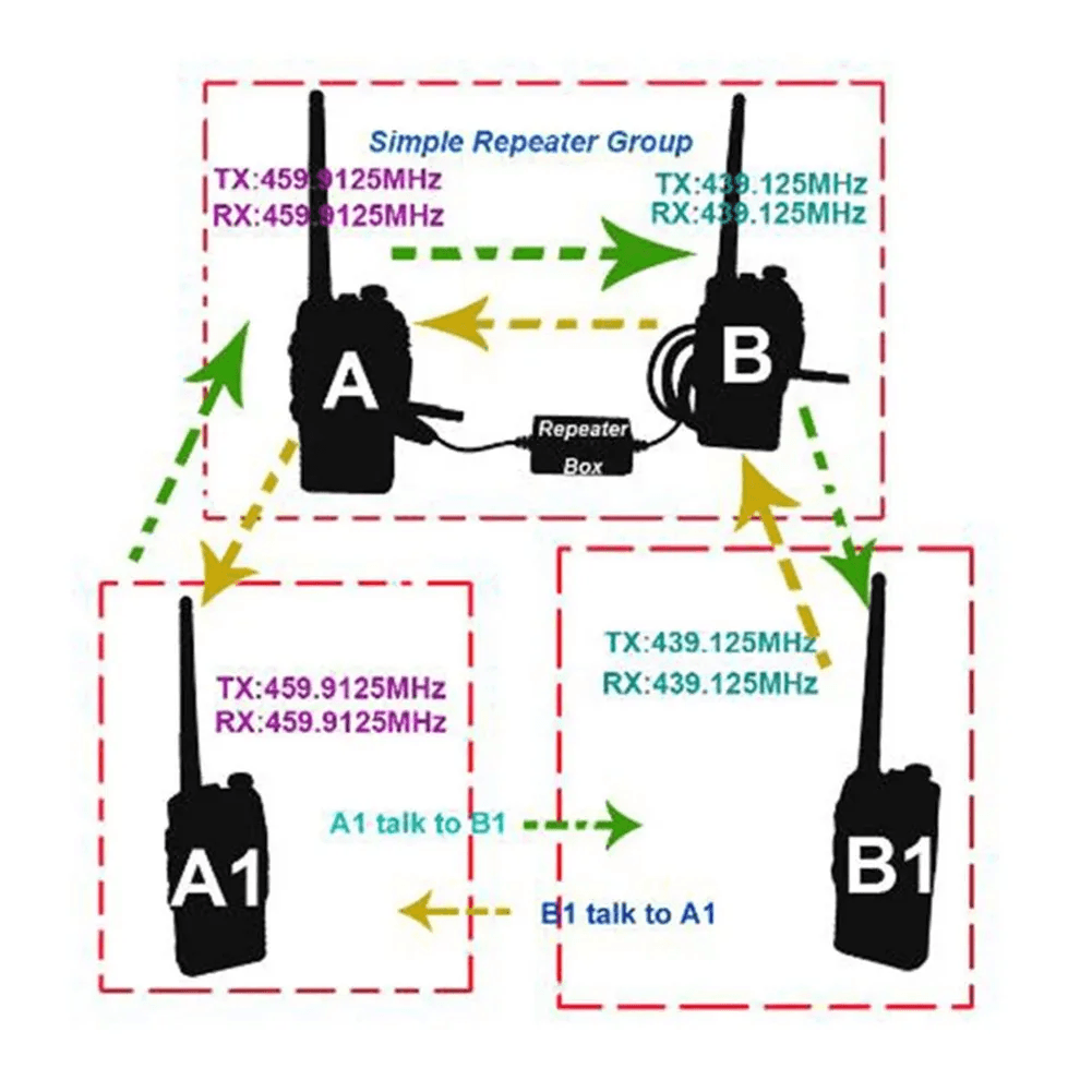 CrossBand Repeater Box For DIY TwoWay Radios With K Plug 4